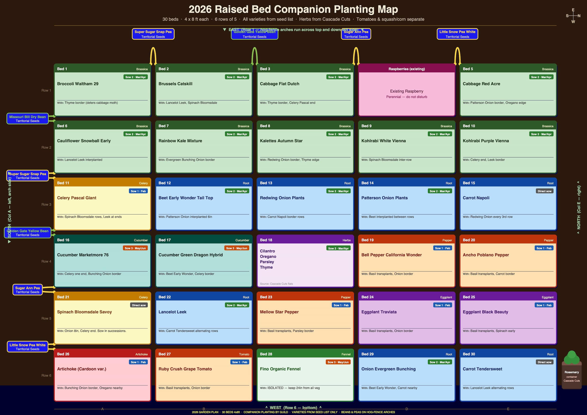 little farm planting map Orcas Island little farm project permaculture companion planting map